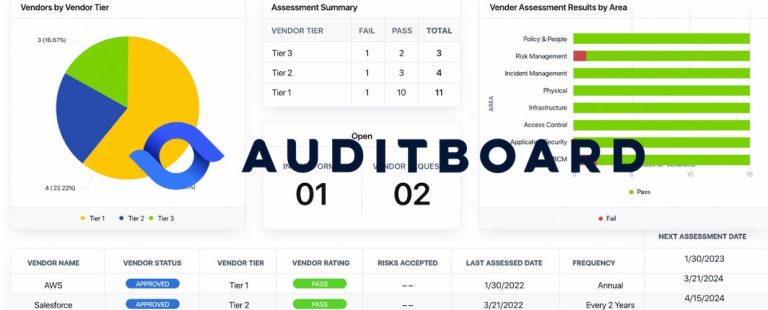 AuditBoard