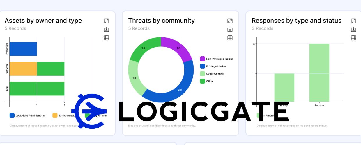 LogicGate Risk Cloud