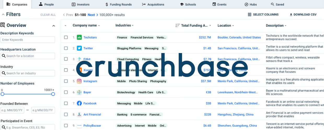 Crunchbase