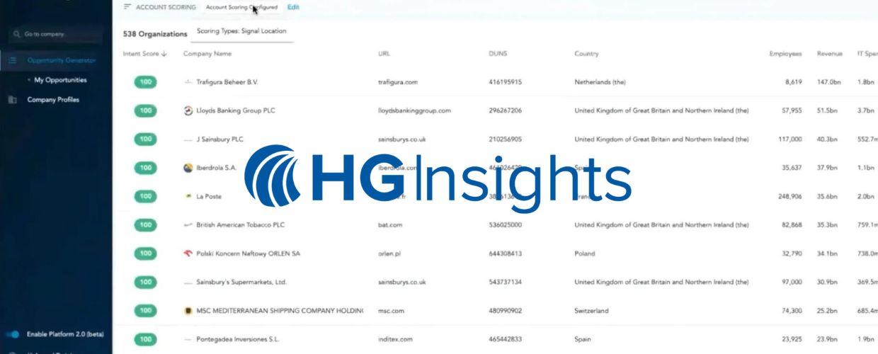 HG Insights