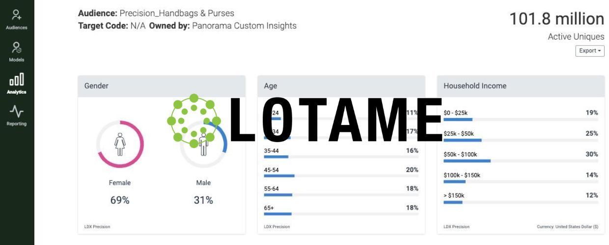 Lotame Spherical Platform