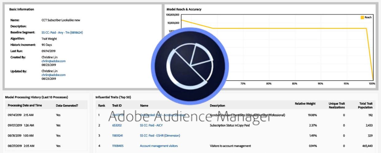 Adobe Audience Manager