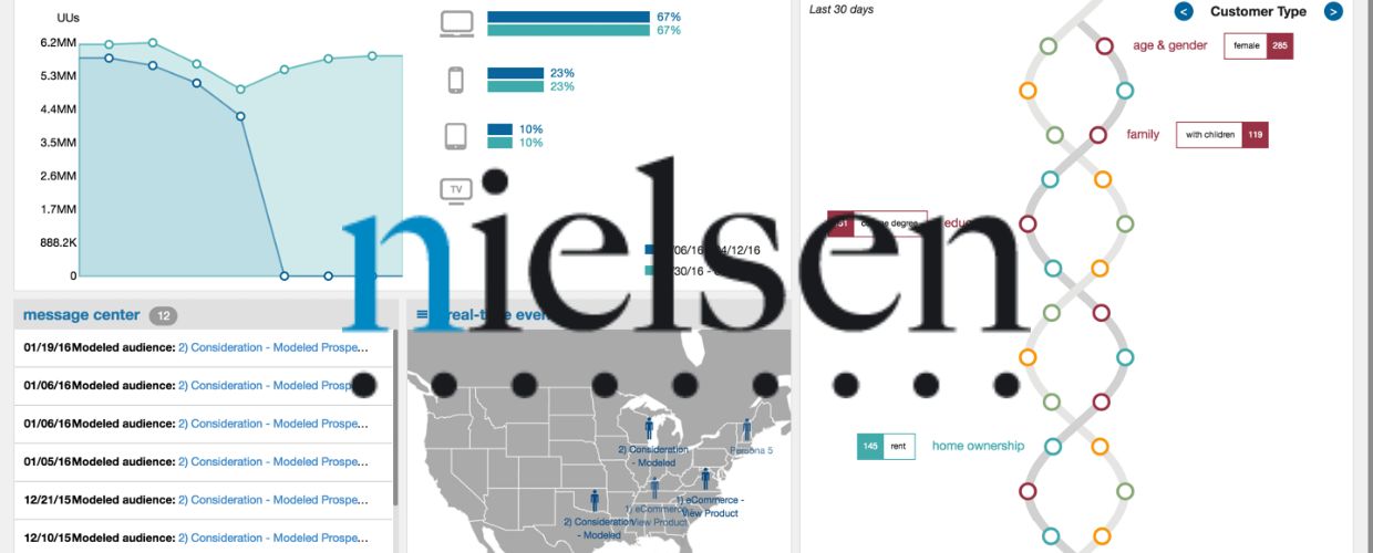 Nielsen DMP