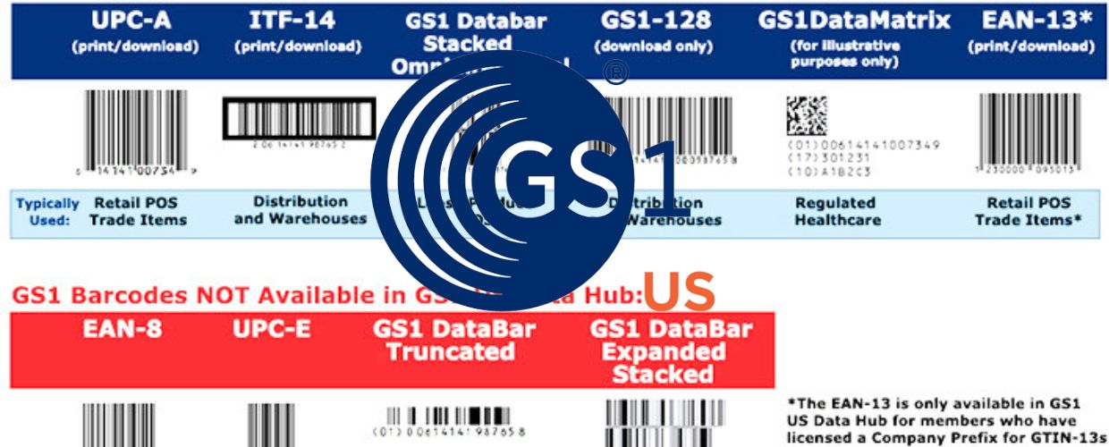 GS1 US Data Hub