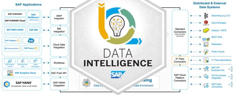 SAP Data Intelligence