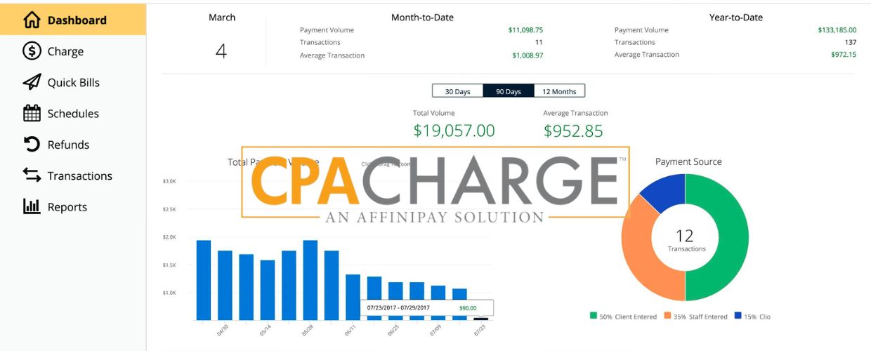 CPACharge