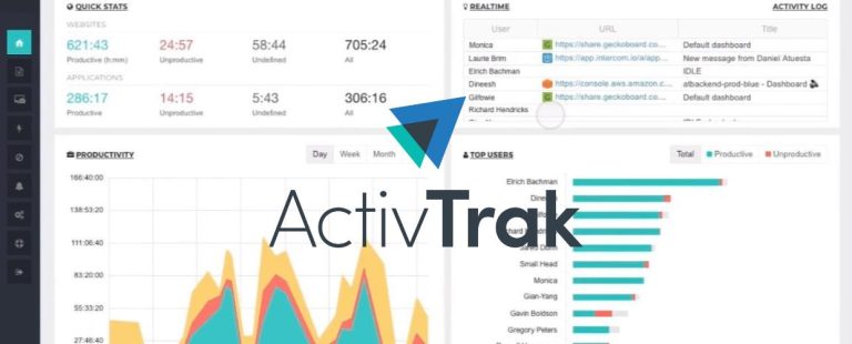 activtrak