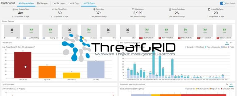 Cisco Threat Grid