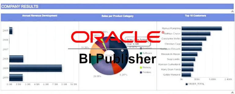 Oracle BI Publisher