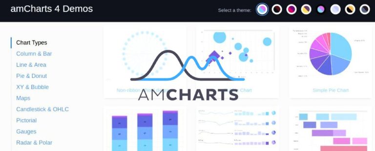 amcharts