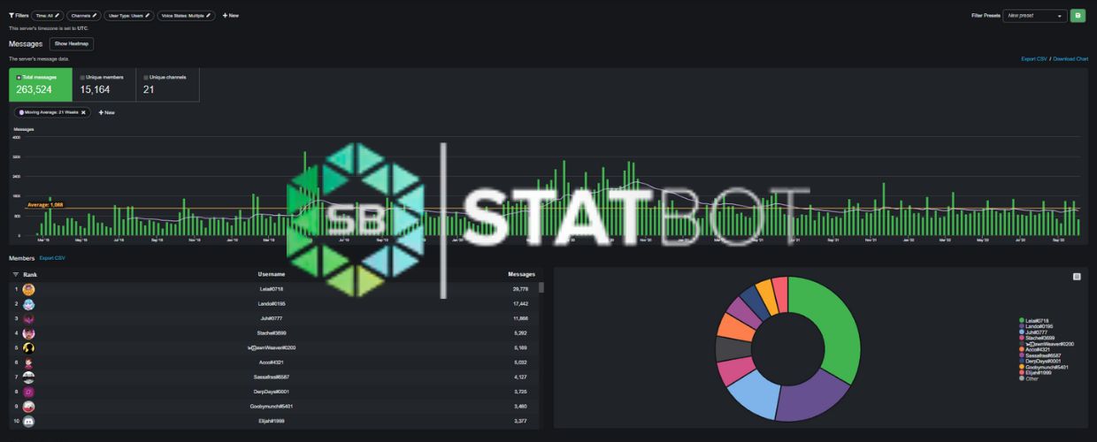 Statsbot