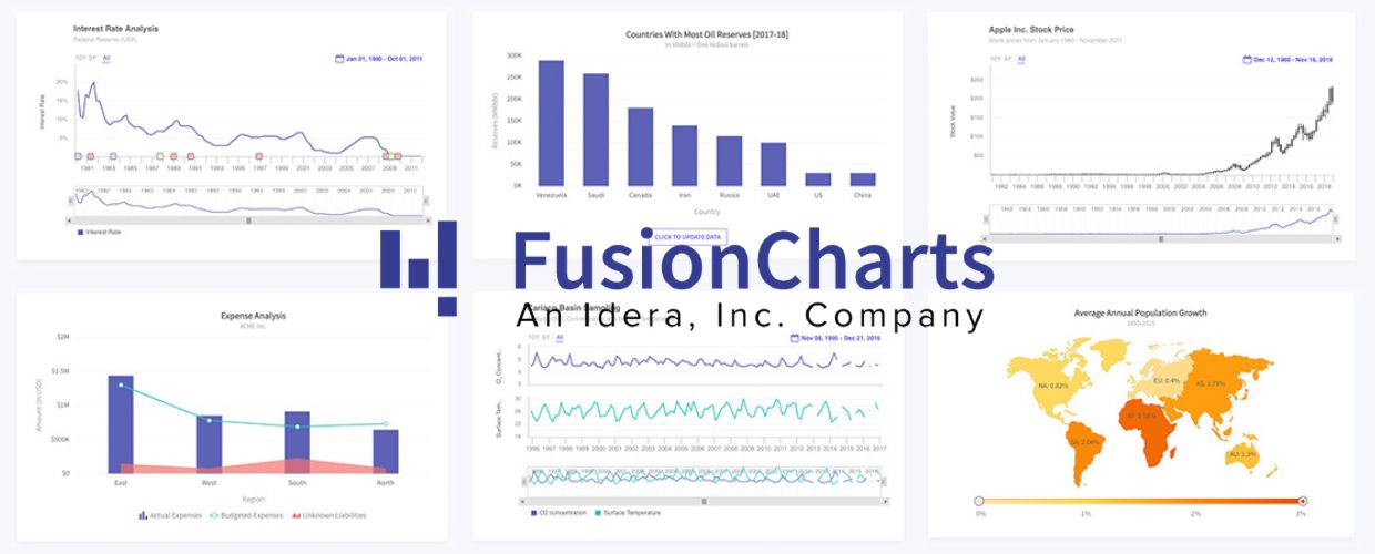 FusionCharts