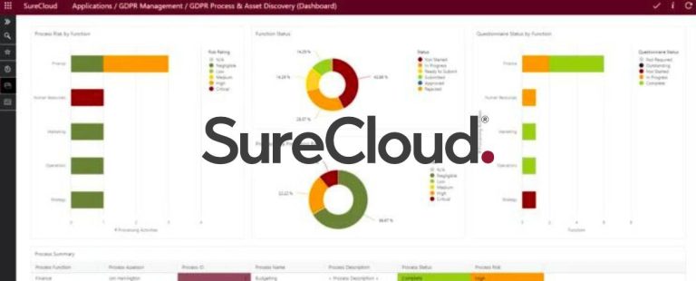 surecloud