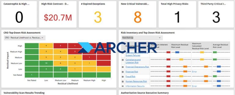 Archer IRM